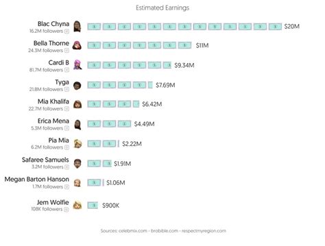 Top 30 Best OnlyFans Creators in Detroit (Dec, 2024)